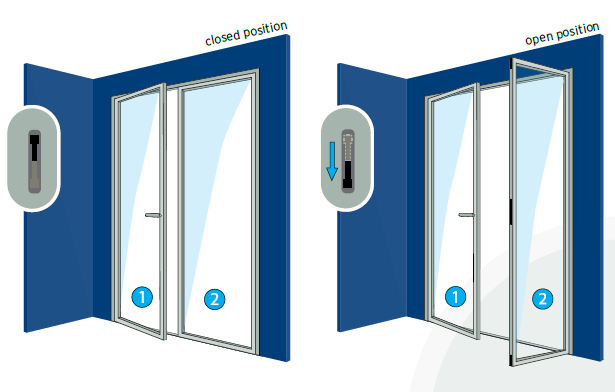 Porta de aluminio dupla